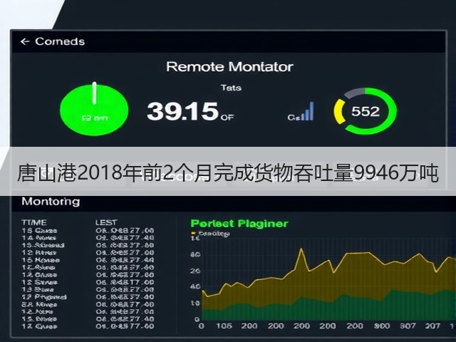 唐山港2018年前2个月完成货物吞吐量9946万吨(图1)