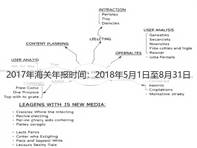 2017年海关年报时间：2018年5月1日至8月31日(图2)