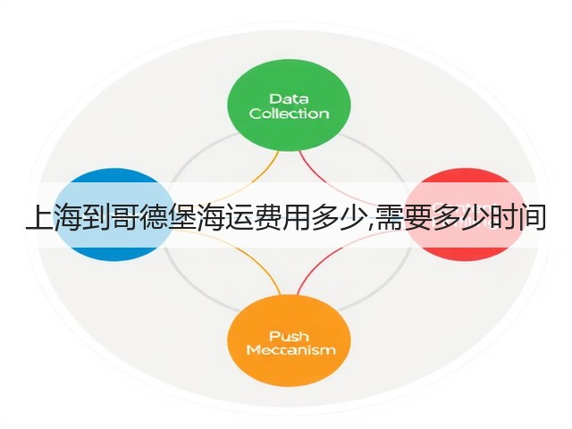 上海到哥德堡海运费用多少,需要多少时间(图3) 上海到哥德堡海运费用多少,需要多少时间(图3)