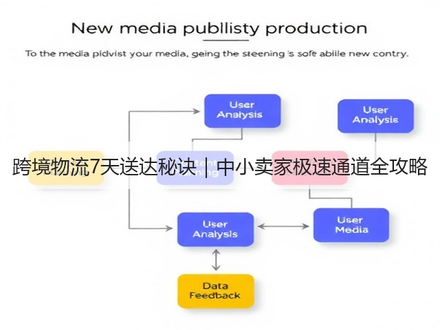 跨境物流7天送达秘诀｜中小卖家极速通道全攻略(图3)