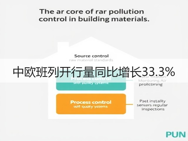 中欧班列开行量同比增长33.3%(图1)