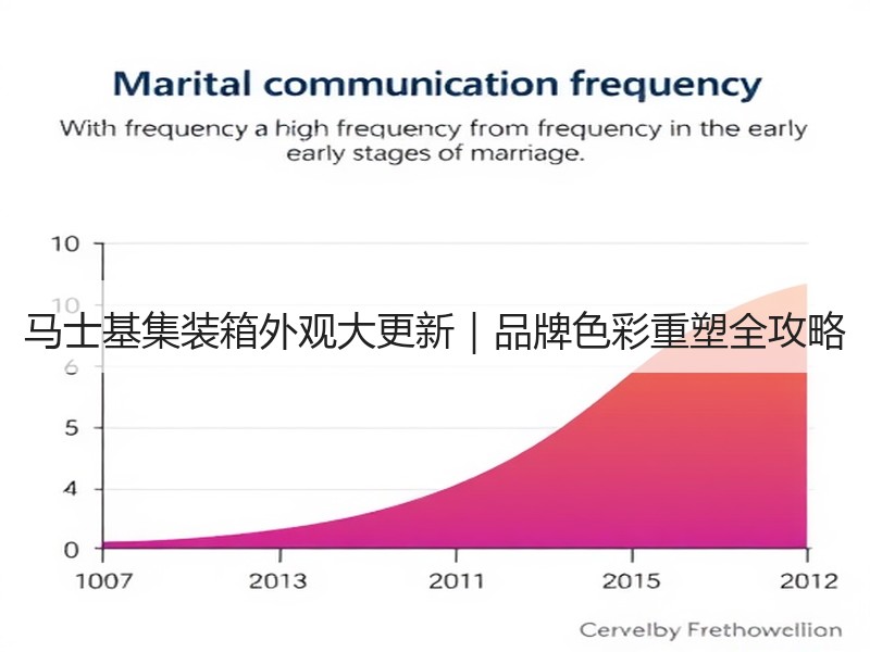 马士基集装箱外观大更新｜品牌色彩重塑全攻略