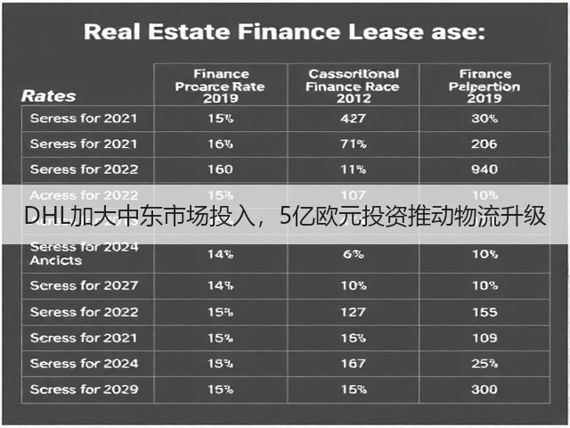 DHL加大中东市场投入,5亿欧元投资推动物流升级(图3) DHL加大中东市场投入,5亿欧元投资推动物流升级(图3)