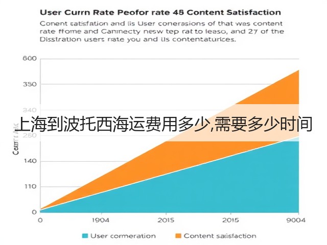 上海到波托西海运费用多少,需要多少时间(图2)