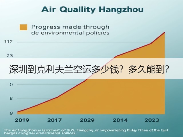 深圳到克利夫兰空运多少钱？多久能到？(图2)