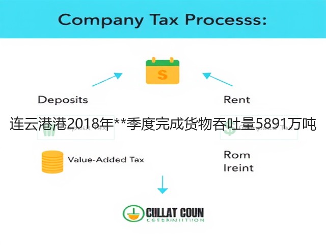 连云港港2018年**季度完成货物吞吐量5891万吨(图1)