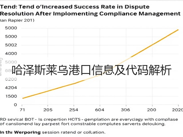 哈泽斯莱乌港口信息及代码解析(图1)