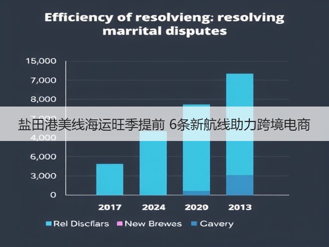 盐田港美线海运旺季提前 6条新航线助力跨境电商(图3)