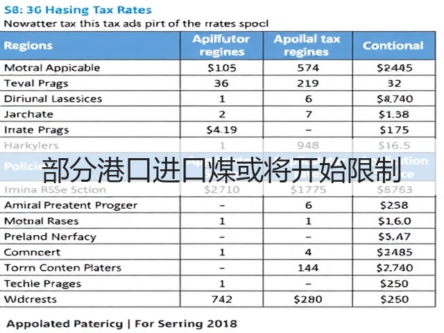 部分港口进口煤或将开始限制(图3)