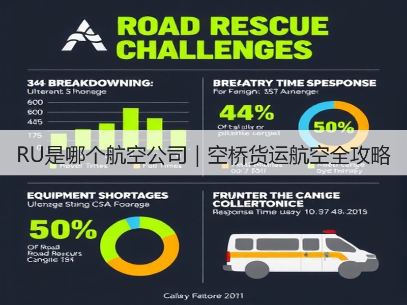 RU是哪个航空公司｜空桥货运航空全攻略