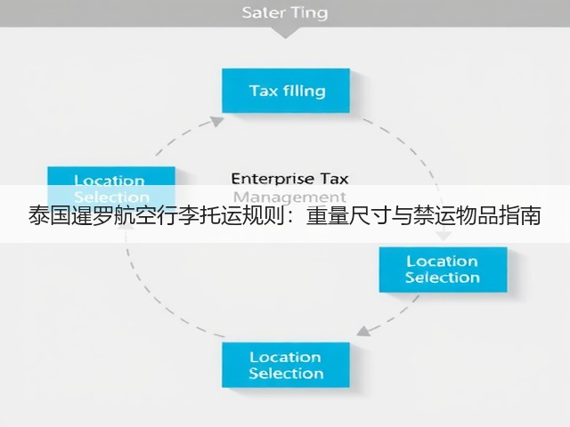 泰国暹罗航空行李托运规则：重量尺寸与禁运物品指南(图1)
