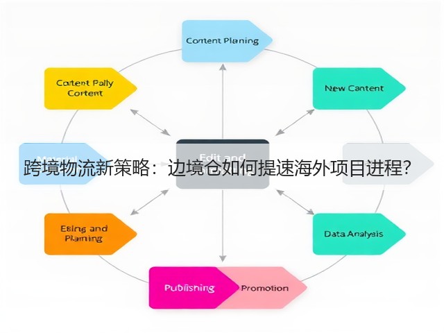 跨境物流新策略:边境仓如何提速海外项目进程?(图2) 跨境物流新策略:边境仓如何提速海外项目进程?(图2)