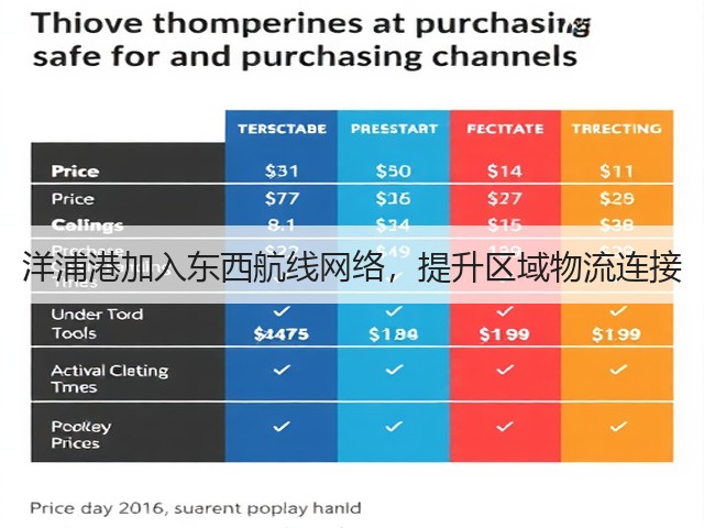 洋浦港加入东西航线网络，提升区域物流连接(图3)