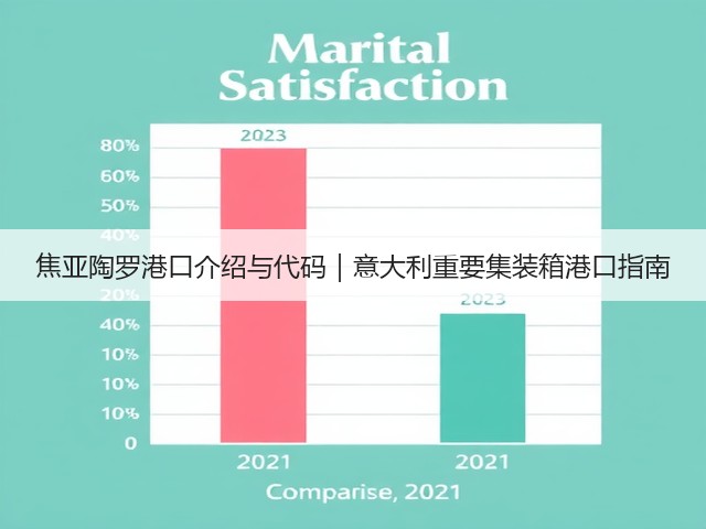 焦亚陶罗港口介绍与代码|意大利重要集装箱港口指南(图3) 焦亚陶罗港口介绍与代码|意大利重要集装箱港口指南(图3)