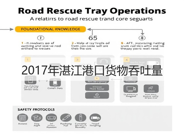 2017年湛江港口货物吞吐量(图1) 2017年湛江港口货物吞吐量(图1)