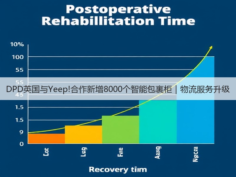 DPD英国与Yeep!合作新增8000个智能包裹柜｜物流服务升级