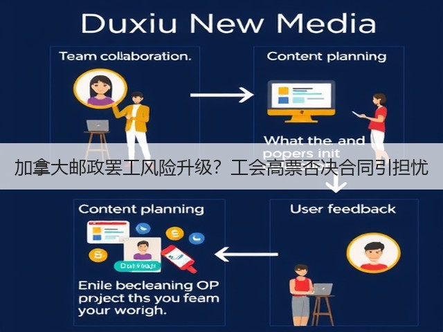 加拿大邮政罢工风险升级?工会高票否决合同引担忧(图1) 加拿大邮政罢工风险升级?工会高票否决合同引担忧(图1)