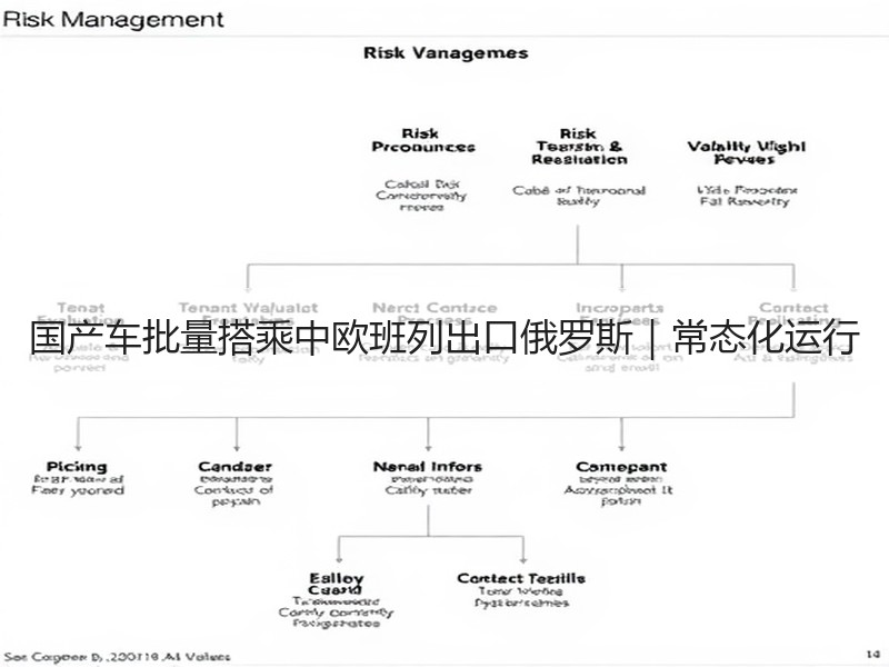 国产车批量搭乘中欧班列出口俄罗斯｜常态化运行