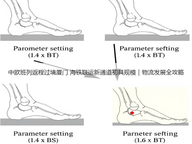 中欧班列返程过境厦门 海铁联运新通道初具规模|物流发展全攻略(图1) 中欧班列返程过境厦门 海铁联运新通道初具规模|物流发展全攻略(图1)