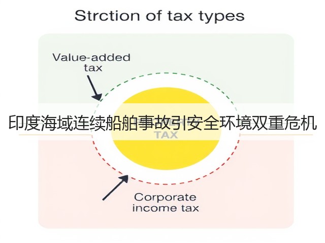 印度海域连续船舶事故引安全环境双重危机(图2)
