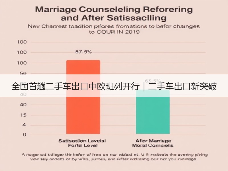 全国首趟二手车出口中欧班列开行｜二手车出口新突破