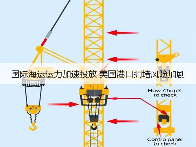 国际海运运力加速投放 美国港口拥堵风险加剧(图2)