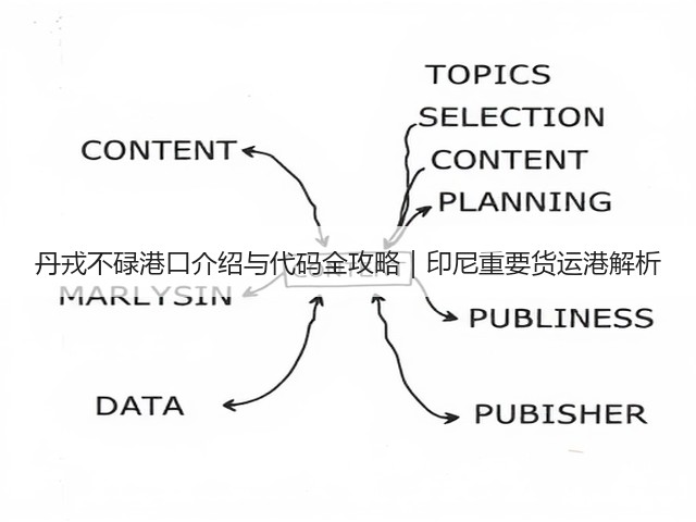 丹戎不碌港口介绍与代码全攻略｜印尼重要货运港解析(图2)