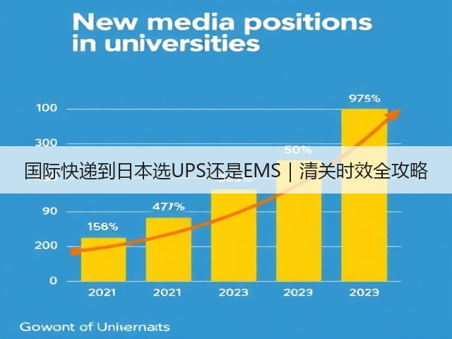 国际快递到日本选UPS还是EMS｜清关时效全攻略(图2)