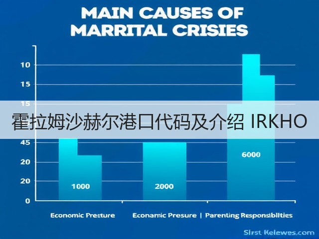 霍拉姆沙赫尔港口代码及介绍 IRKHO(图2)