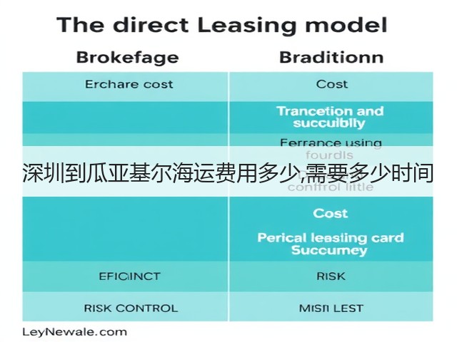 深圳到瓜亚基尔海运费用多少,需要多少时间(图1)