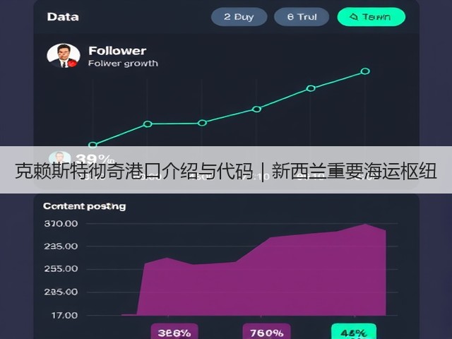 克赖斯特彻奇港口介绍与代码｜新西兰重要海运枢纽(图2)