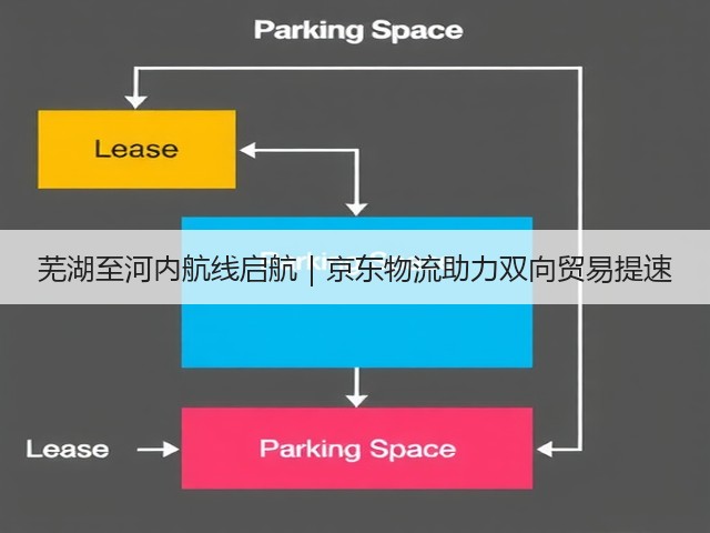 芜湖至河内航线启航｜京东物流助力双向贸易提速(图1)