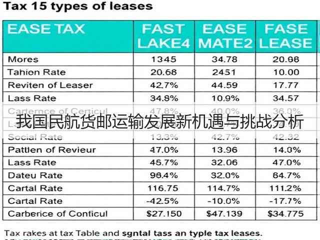 我国民航货邮运输发展新机遇与挑战分析(图3) 我国民航货邮运输发展新机遇与挑战分析(图3)