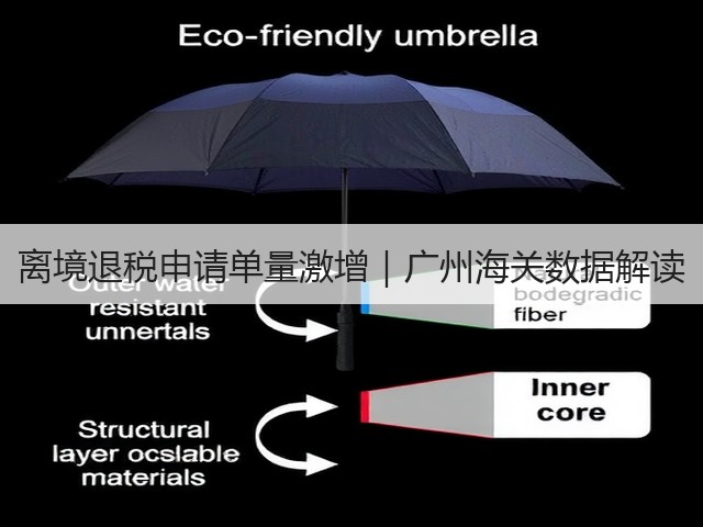 离境退税申请单量激增|广州海关数据解读(图3) 离境退税申请单量激增|广州海关数据解读(图3)