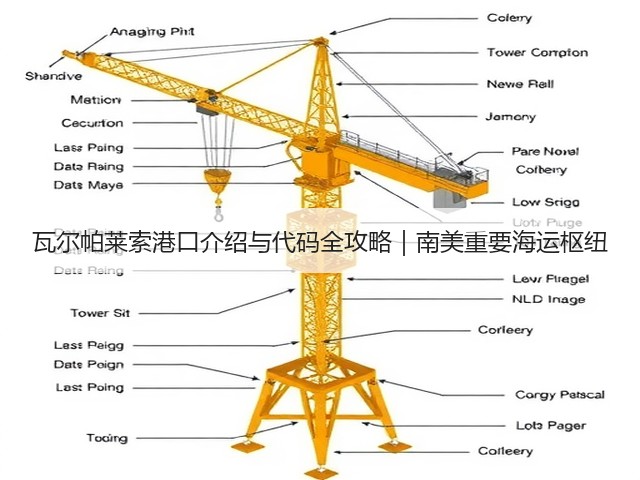 瓦尔帕莱索港口介绍与代码全攻略｜南美重要海运枢纽(图2)