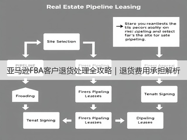 亚马逊FBA客户退货处理全攻略｜退货费用承担解析(图2)