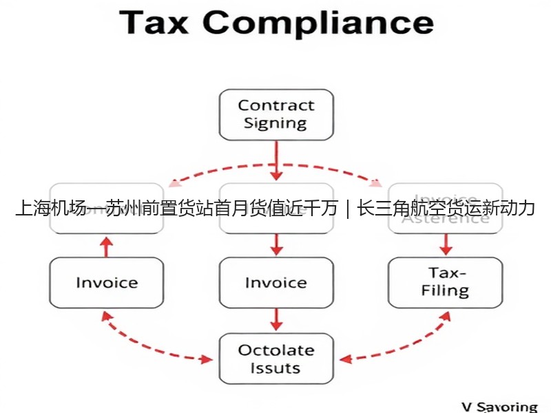 上海机场—苏州前置货站首月货值近千万｜长三角航空货运新动力