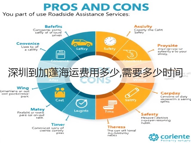 深圳到加蓬海运费用多少,需要多少时间(图3)