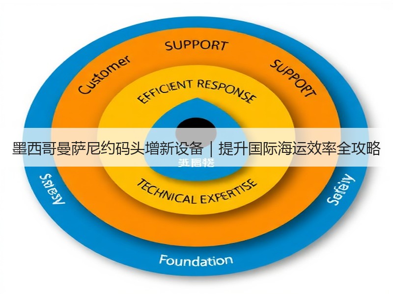 墨西哥曼萨尼约码头增新设备｜提升国际海运效率全攻略