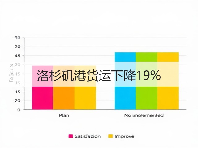 洛杉矶港货运下降19%(图1)