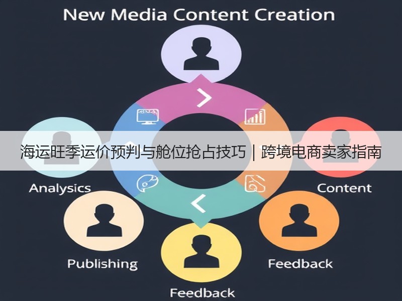 海运旺季运价预判与舱位抢占技巧｜跨境电商卖家指南