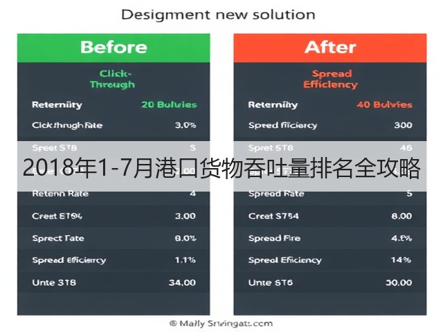 2018年1-7月港口货物吞吐量排名全攻略(图2)