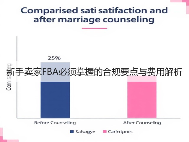 新手卖家FBA必须掌握的合规要点与费用解析(图1)