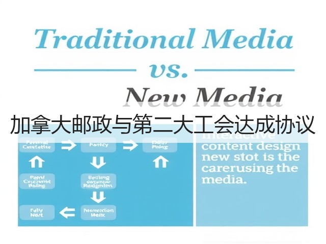 加拿大邮政与第二大工会达成协议(图1)