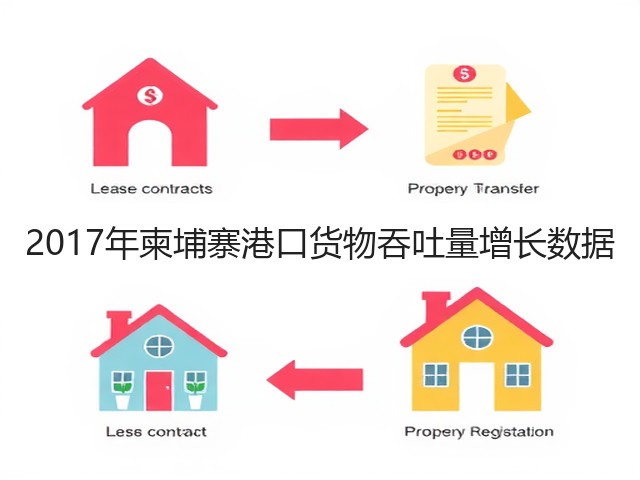2017年柬埔寨港口货物吞吐量增长数据(图2)