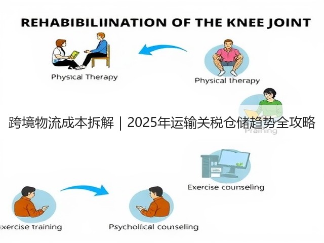 跨境物流成本拆解｜2025年运输关税仓储趋势全攻略(图2)