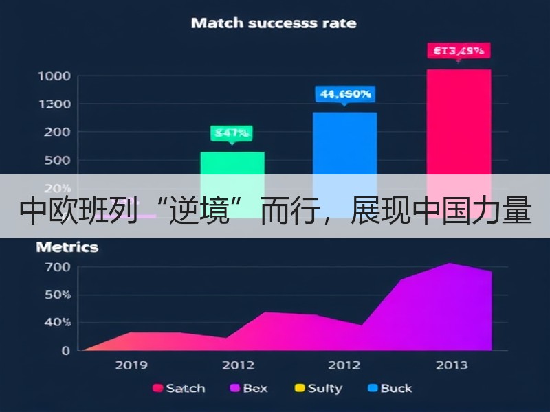 中欧班列“逆境”而行，展现中国力量