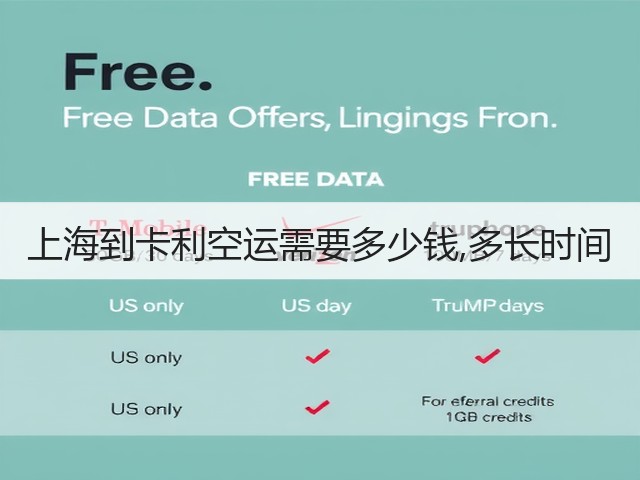 上海到卡利空运需要多少钱,多长时间(图1)