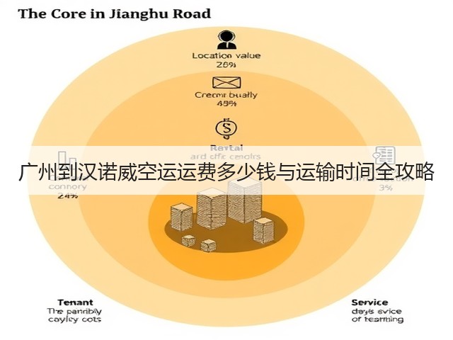 广州到汉诺威空运运费多少钱与运输时间全攻略(图1)
