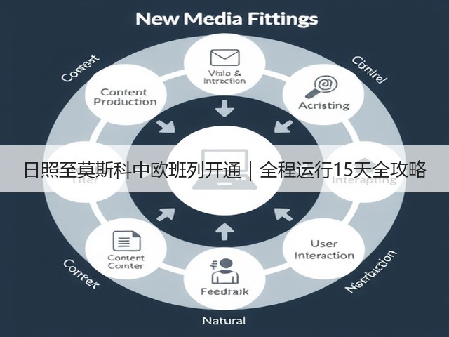 日照至莫斯科中欧班列开通|全程运行15天全攻略(图1) 日照至莫斯科中欧班列开通|全程运行15天全攻略(图1)